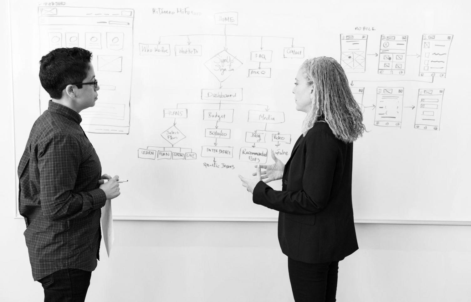 Financial analysis reports and forecasting documents